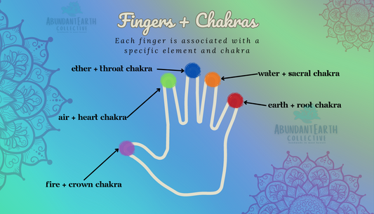 Our Fingers and the Chakras